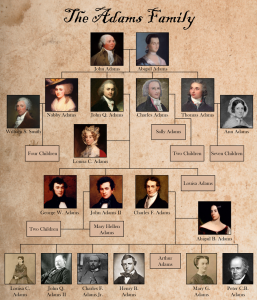 Adams Family Tree