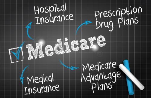 Medicare Graphic Medicare Graphic
