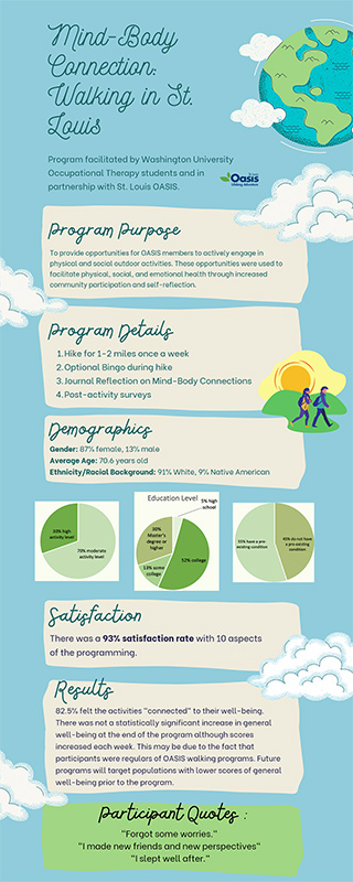 Washington University walking tours infographic