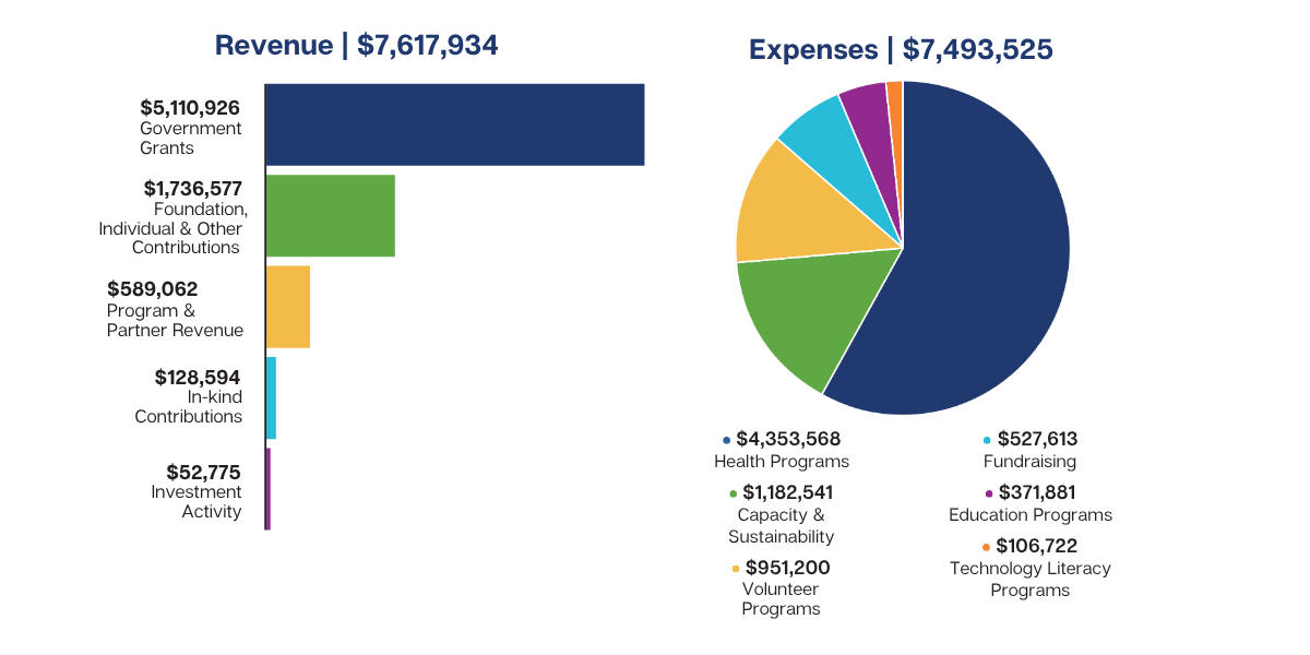 Untitled design (5) ST. LOUIS OASIS FINANCIAL CHARTS FOR 2025